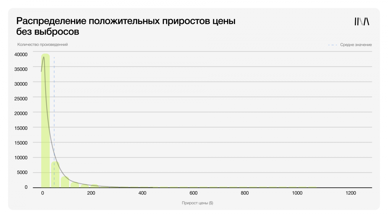 Проверка времени: действительно ли искусство дорожает с возрастом? - 21