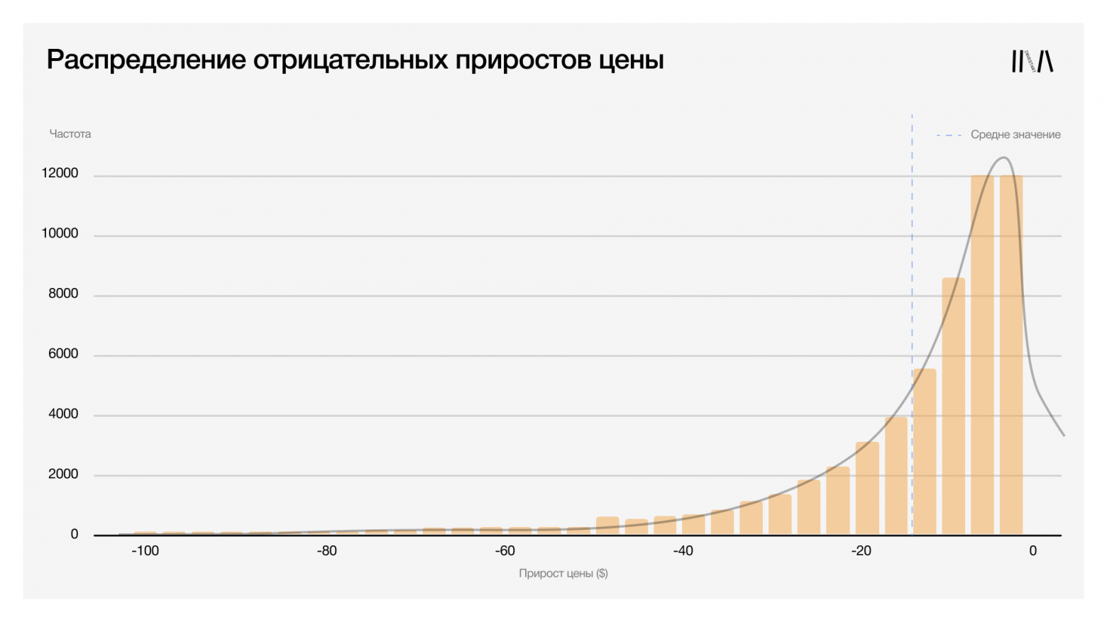 Проверка времени: действительно ли искусство дорожает с возрастом? - 22