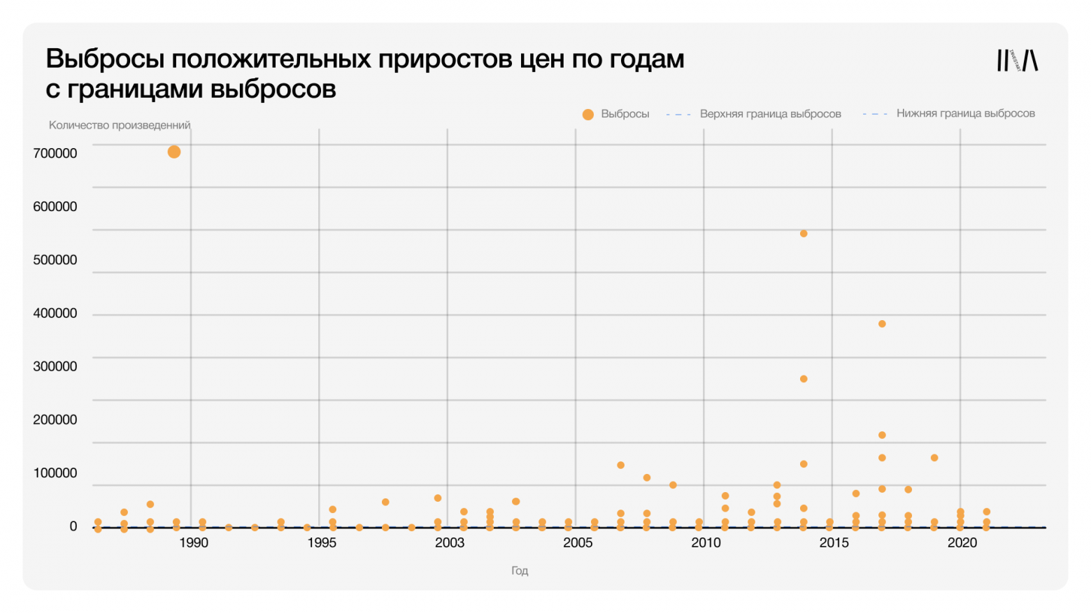 Проверка времени: действительно ли искусство дорожает с возрастом? - 23