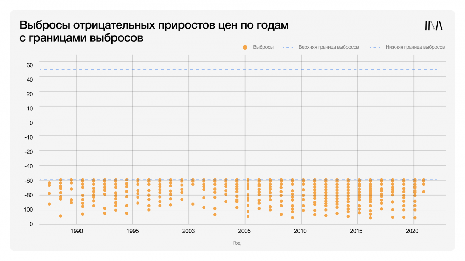 Проверка времени: действительно ли искусство дорожает с возрастом? - 24