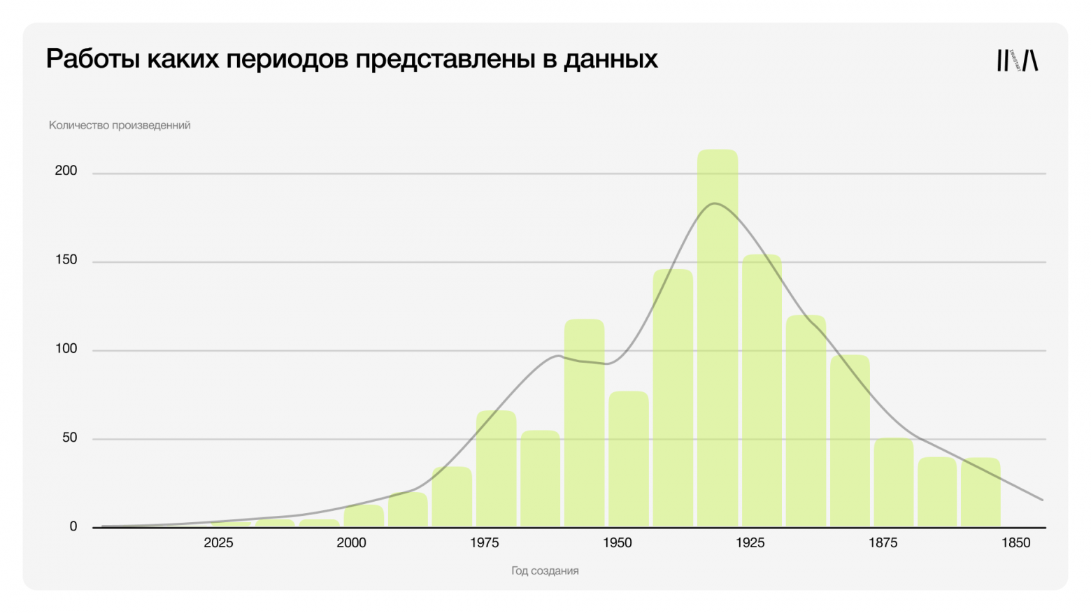 Проверка времени: действительно ли искусство дорожает с возрастом? - 3