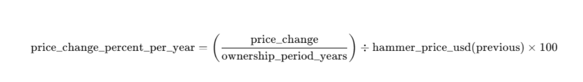 Проверка времени: действительно ли искусство дорожает с возрастом? - 4
