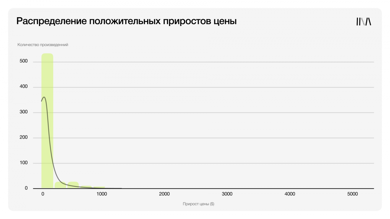 Проверка времени: действительно ли искусство дорожает с возрастом? - 7