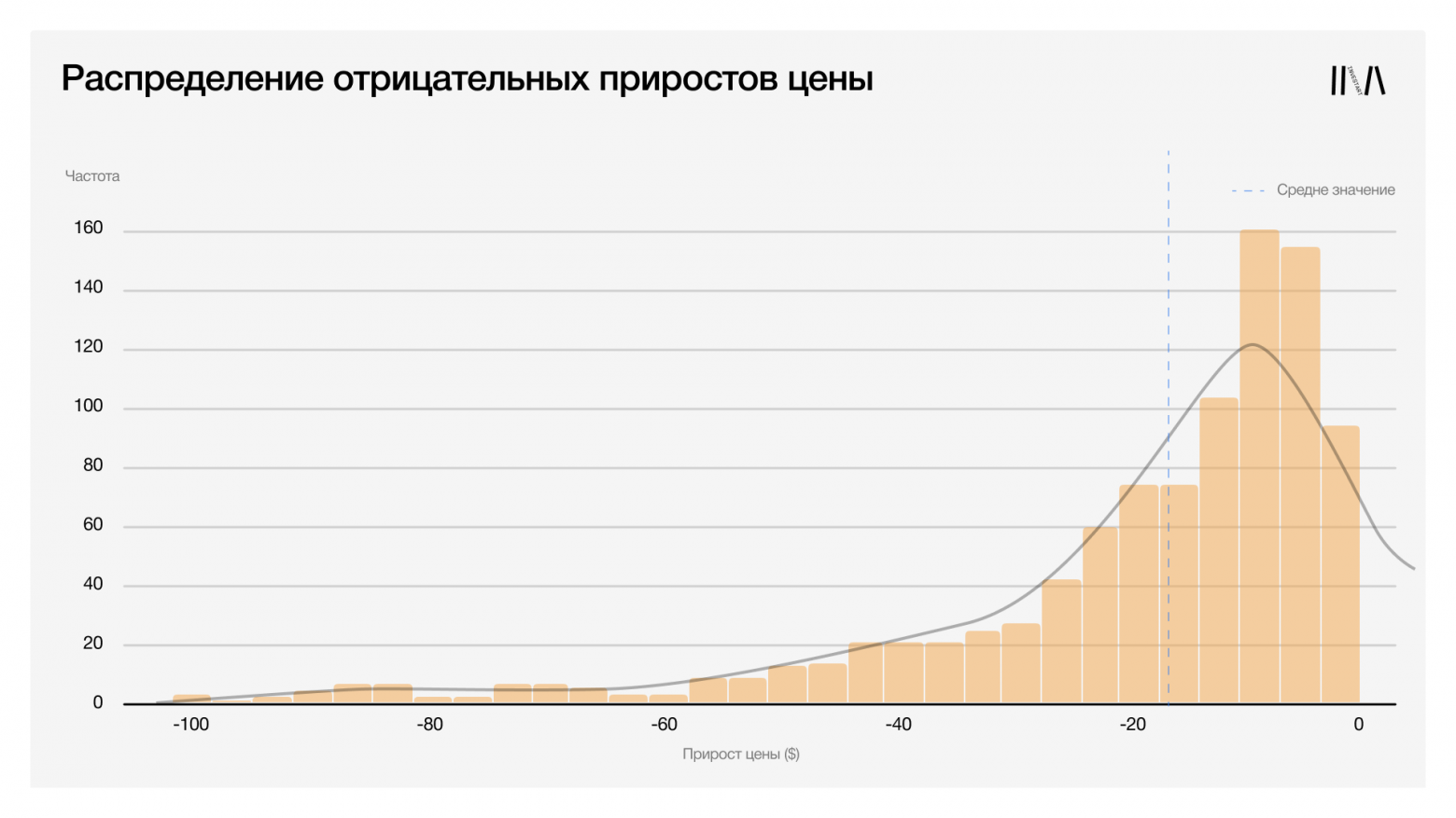 Проверка времени: действительно ли искусство дорожает с возрастом? - 8