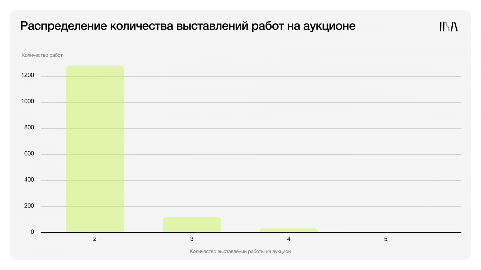 Проверка времени: действительно ли искусство дорожает с возрастом? - 1