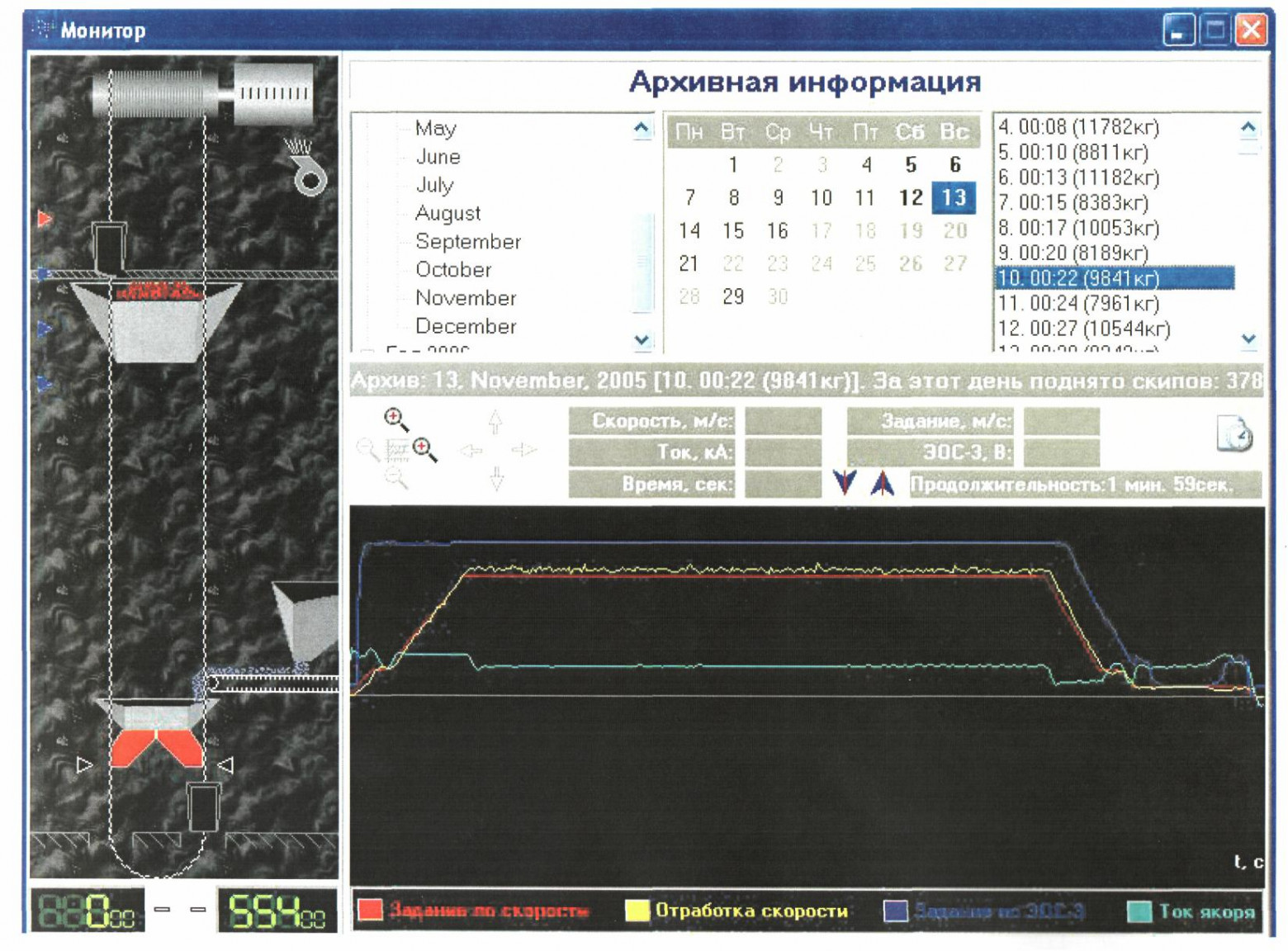 Работа привода постоянного тока системы Г-Д
