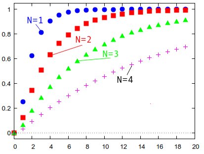Цифровой фильтр без умножения - 4