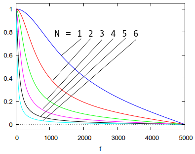 Цифровой фильтр без умножения - 5