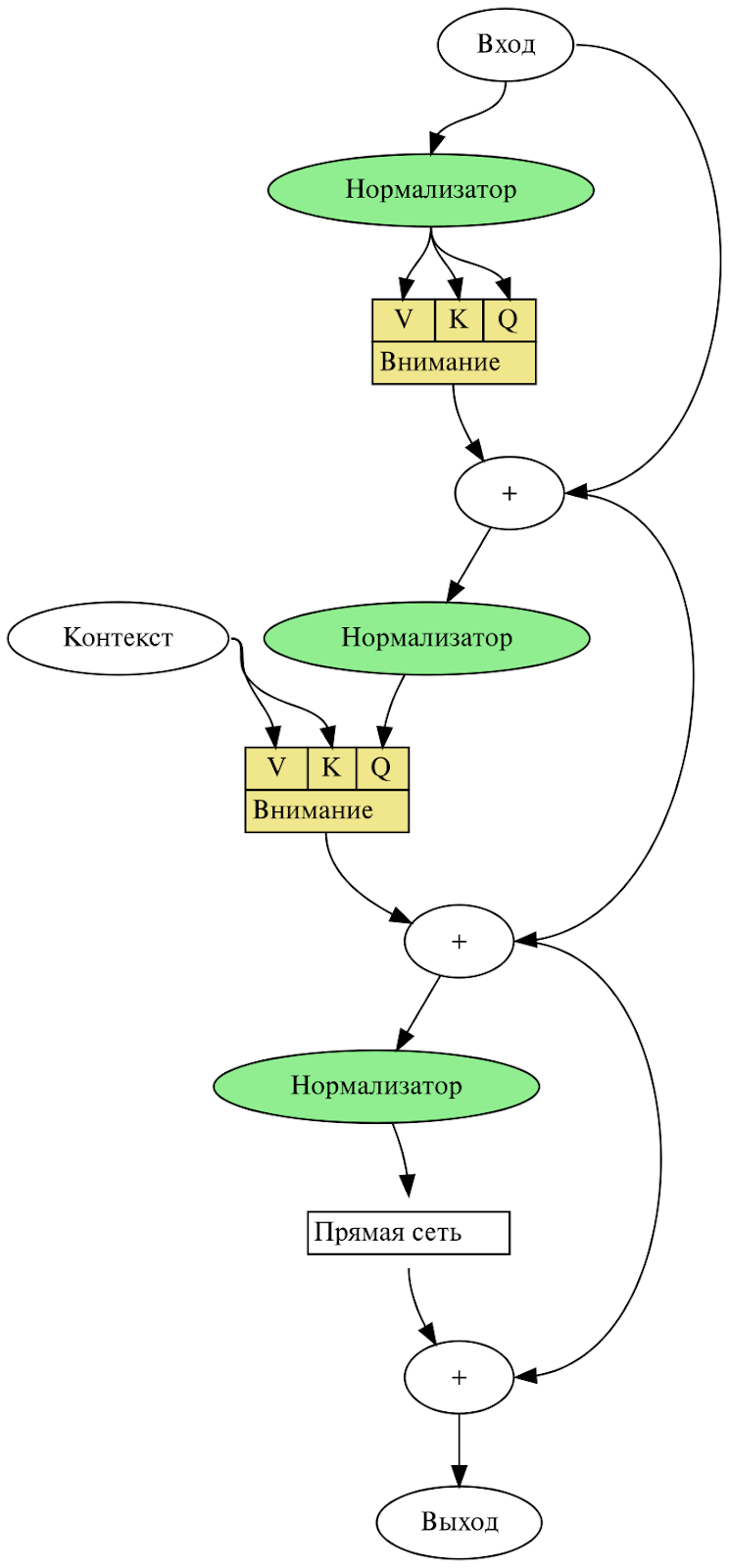 Декодирующий слой