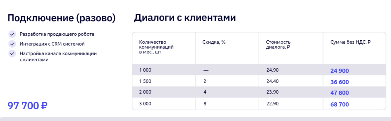 Пример реальной тарификации с ценой отдельного диалога из интернета