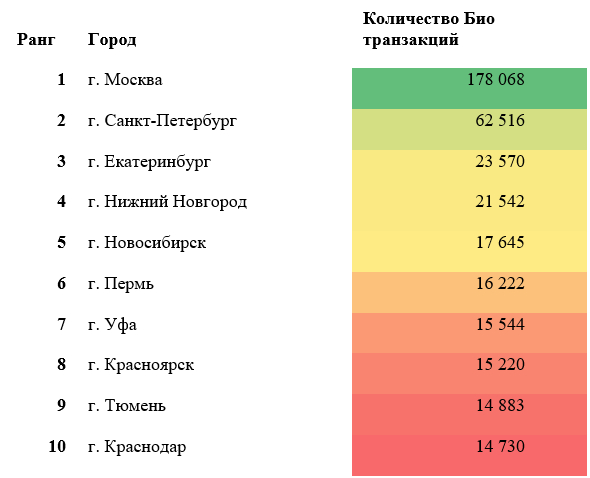 Как работать с биометрическими персональными данными - 2