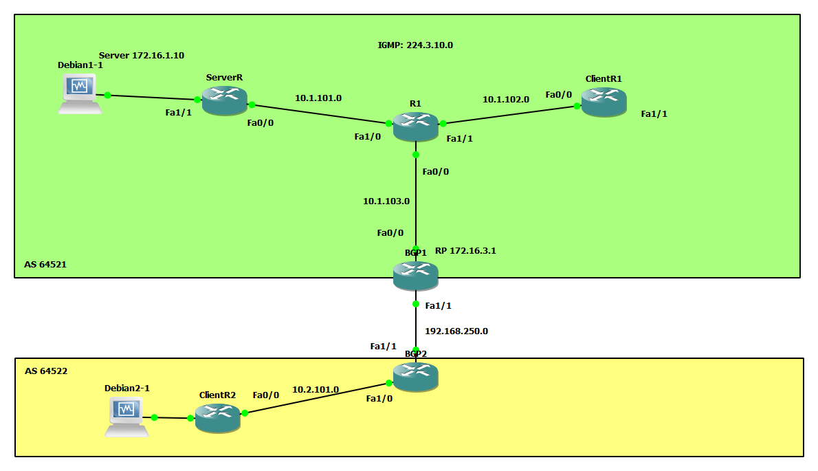 Скриншот стенда в GNS3
