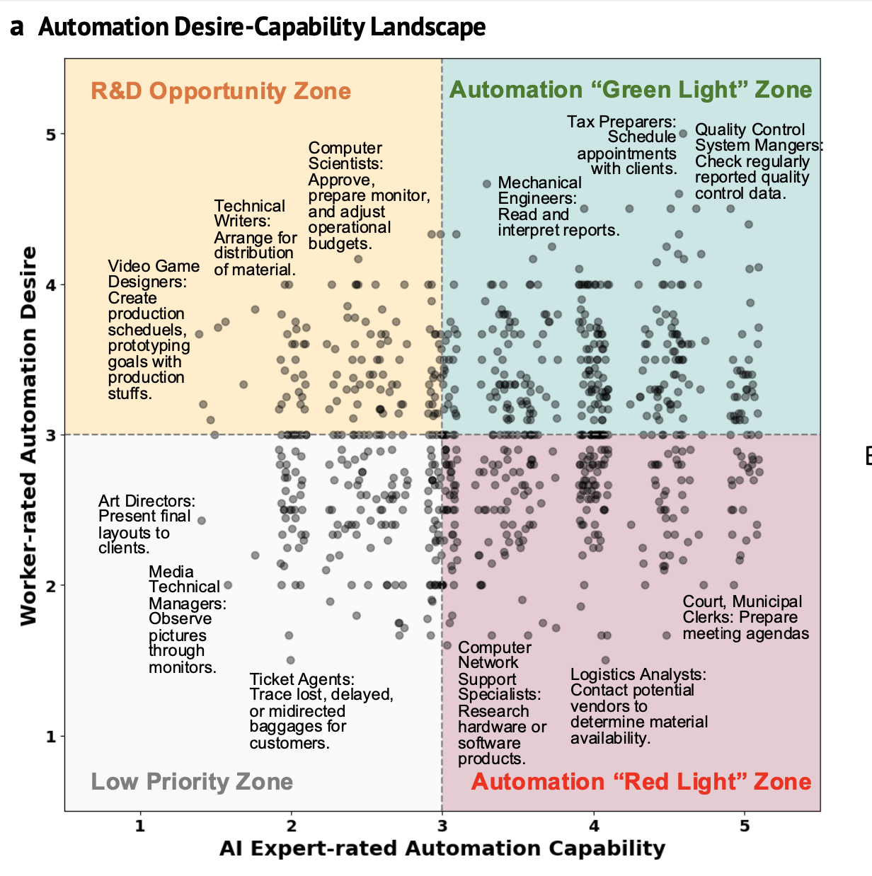 automation_viability https://arxiv.org/html/2506.06576v2