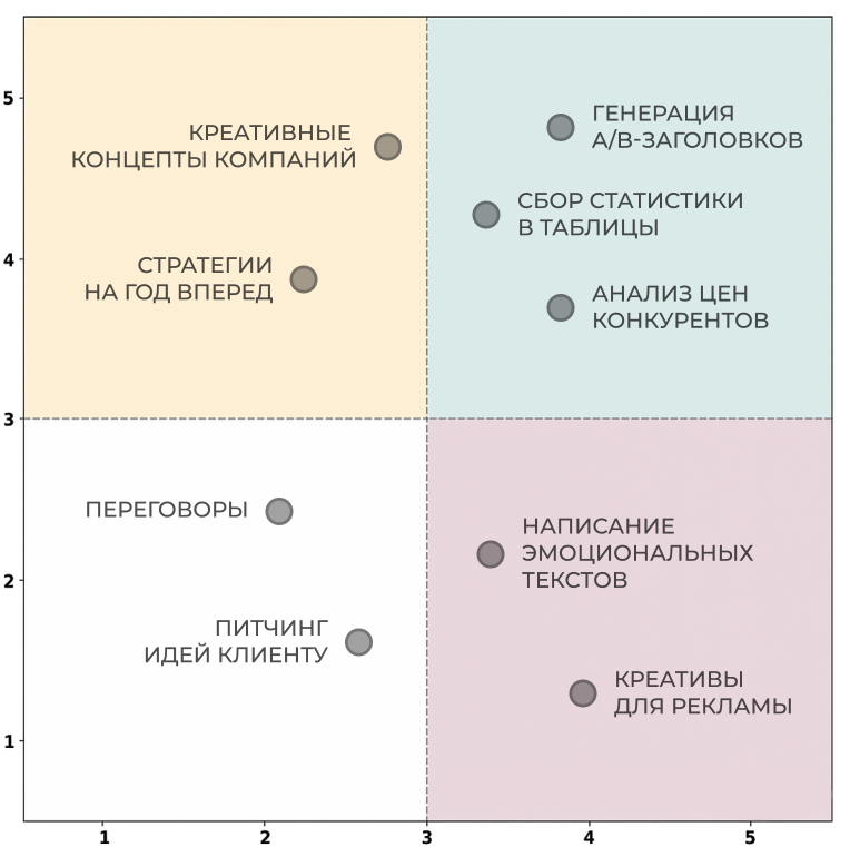 Будущее труда с ИИ-агентами: как ваша профессия переживёт ИИ‑революцию? - 7