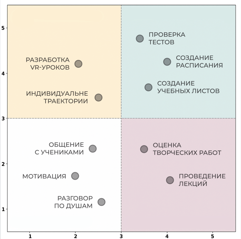 Будущее труда с ИИ-агентами: как ваша профессия переживёт ИИ‑революцию? - 8
