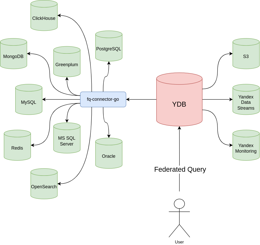 Федеративные возможности YDB: масштабируем разработку вместе со студентами - 2 Федеративные возможности YDB: масштабируем разработку вместе со студентами - 2
