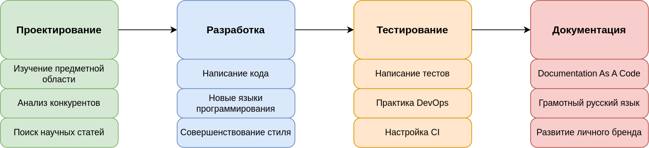 Федеративные возможности YDB: масштабируем разработку вместе со студентами - 3 Федеративные возможности YDB: масштабируем разработку вместе со студентами - 3