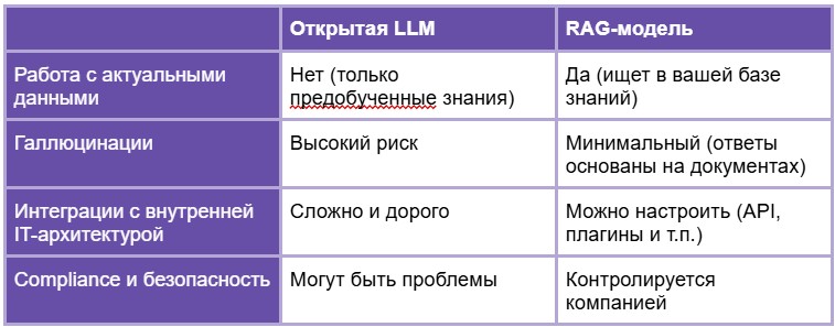 Как заставить AI-ассистента работать с базой знаний в enterprise-компании. RAG-модель в архитектуре - 5