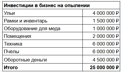 Почему я сдаю пчёл в аренду, а не продаю мёд - 9 Почему я сдаю пчёл в аренду, а не продаю мёд - 9