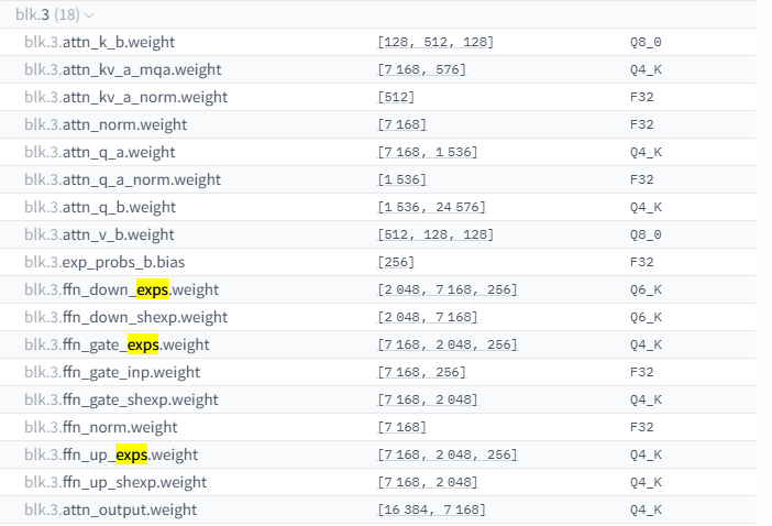 Точные имена тензоров, чтобы составить правильный regexp