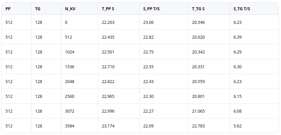 Запускаем настоящую DeepSeek R1 671B на игровом ПК и смотрим вменяемая ли она на огромном контексте (160к) - 13 Запускаем настоящую DeepSeek R1 671B на игровом ПК и смотрим вменяемая ли она на огромном контексте (160к) - 13