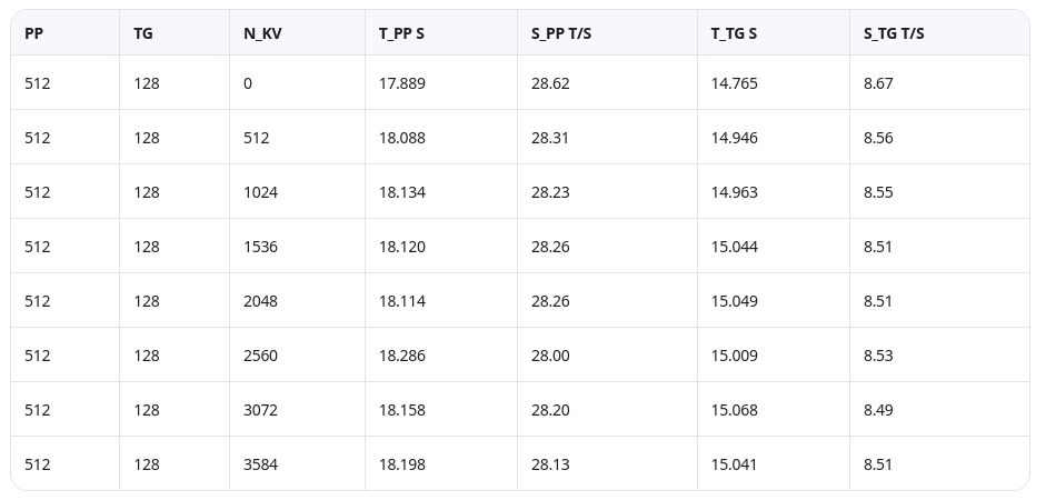 Запускаем настоящую DeepSeek R1 671B на игровом ПК и смотрим вменяемая ли она на огромном контексте (160к) - 14 Запускаем настоящую DeepSeek R1 671B на игровом ПК и смотрим вменяемая ли она на огромном контексте (160к) - 14