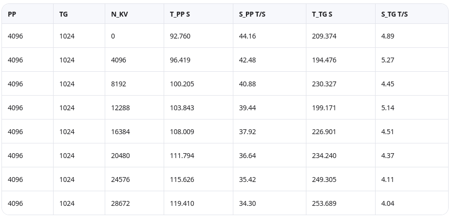 Запускаем настоящую DeepSeek R1 671B на игровом ПК и смотрим вменяемая ли она на огромном контексте (160к) - 15 Запускаем настоящую DeepSeek R1 671B на игровом ПК и смотрим вменяемая ли она на огромном контексте (160к) - 15
