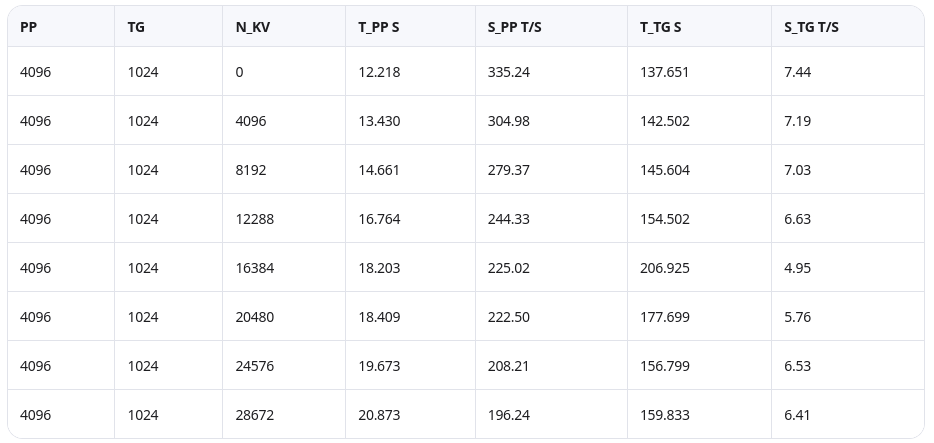 Запускаем настоящую DeepSeek R1 671B на игровом ПК и смотрим вменяемая ли она на огромном контексте (160к) - 16 Запускаем настоящую DeepSeek R1 671B на игровом ПК и смотрим вменяемая ли она на огромном контексте (160к) - 16