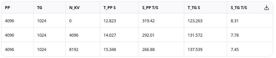 Запускаем настоящую DeepSeek R1 671B на игровом ПК и смотрим вменяемая ли она на огромном контексте (160к) - 17 Запускаем настоящую DeepSeek R1 671B на игровом ПК и смотрим вменяемая ли она на огромном контексте (160к) - 17