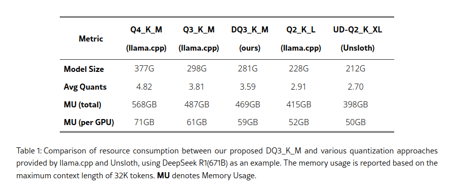 Запускаем настоящую DeepSeek R1 671B на игровом ПК и смотрим вменяемая ли она на огромном контексте (160к) - 18 Запускаем настоящую DeepSeek R1 671B на игровом ПК и смотрим вменяемая ли она на огромном контексте (160к) - 18