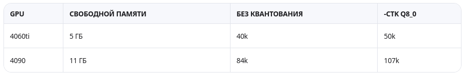 Тензоры выгружены на GPU, b/ub стандартные -b 2048 -ub 512