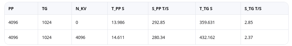 Запускаем настоящую DeepSeek R1 671B на игровом ПК и смотрим вменяемая ли она на огромном контексте (160к) - 26 Запускаем настоящую DeepSeek R1 671B на игровом ПК и смотрим вменяемая ли она на огромном контексте (160к) - 26