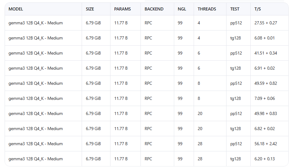 Gemma3 12B Q4_K_M