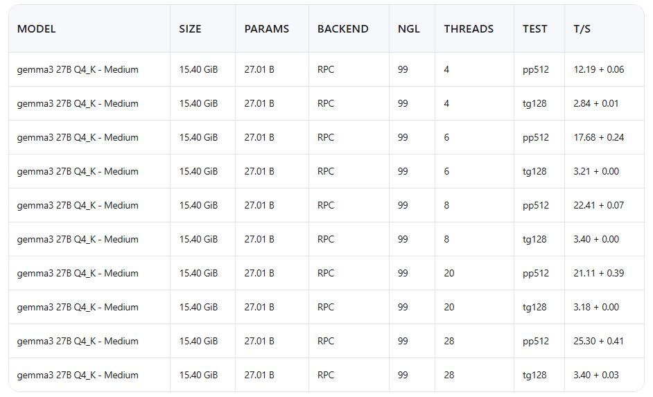Gemma3 27B Q4_K_M