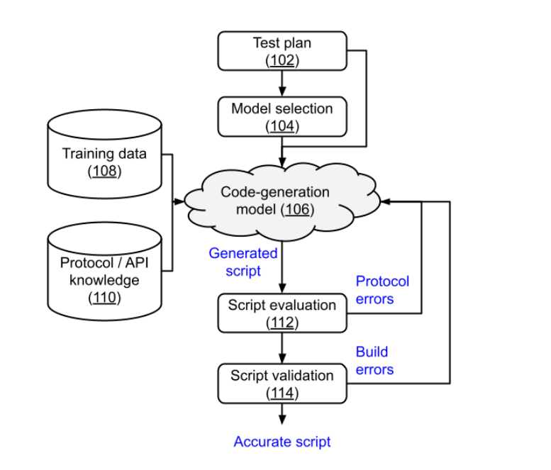 Принцип работы системы улучшения