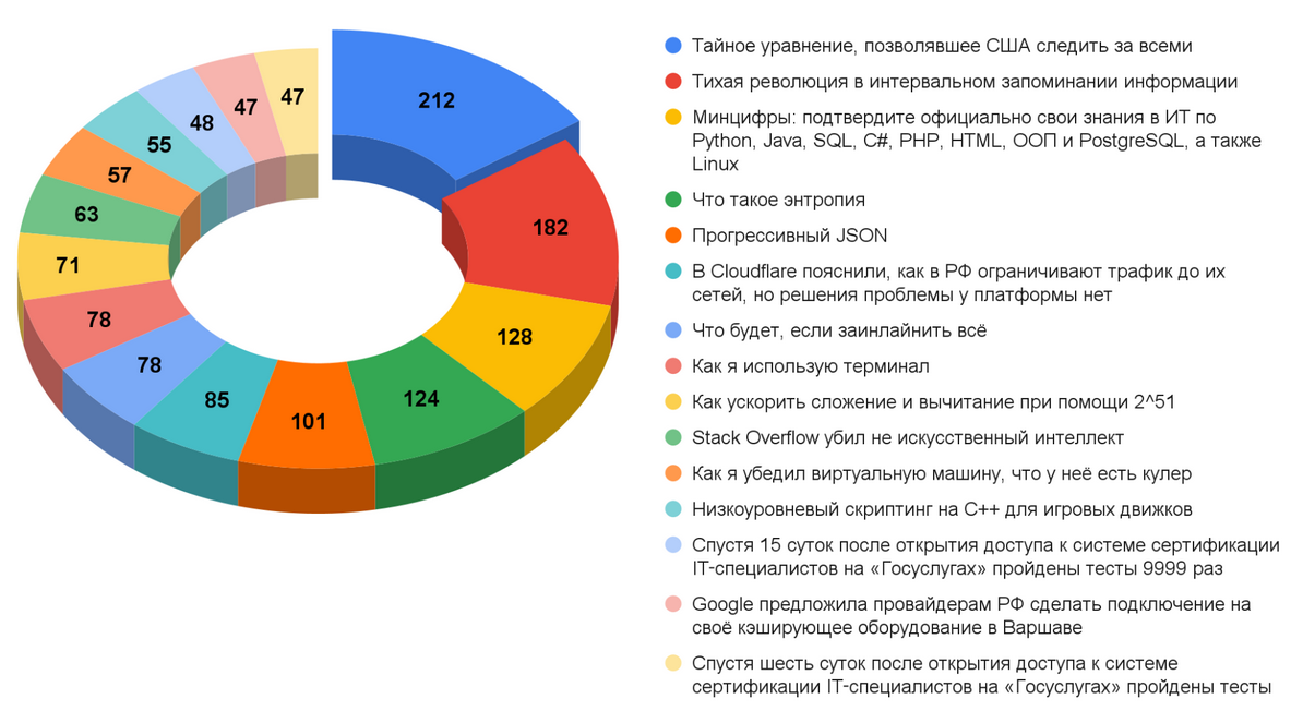 Дайджест технических новостей, переводов и лонгридов инфослужбы Хабра за июнь 2025 года - 3 Дайджест технических новостей, переводов и лонгридов инфослужбы Хабра за июнь 2025 года - 3