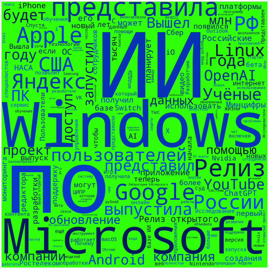 Облако слов из заголовков публикаций инфослужбы Хабра за июнь 2025 года