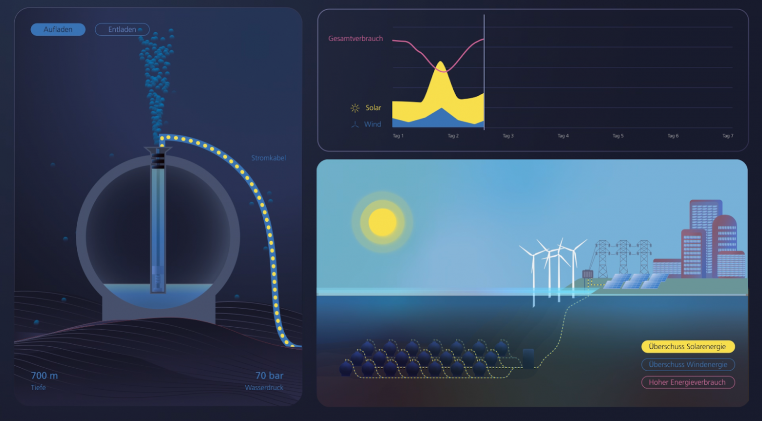 Визуализация с сайта проекта
