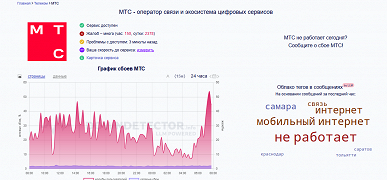 Пользователи МТС и &laquo;МегаФона&raquo; массово жалуются на проблемы со связью