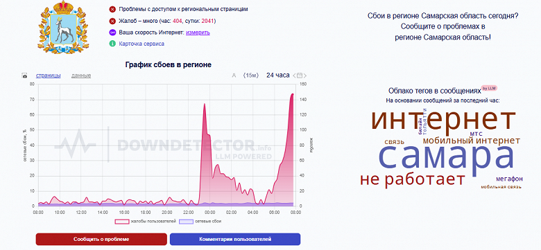Пользователи МТС и &laquo;МегаФона&raquo; массово жалуются на проблемы со связью