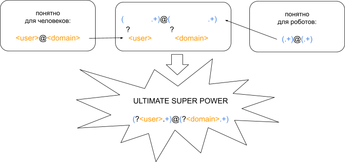 Регулярные выражения простыми словами. Часть 3 - 18 Регулярные выражения простыми словами. Часть 3 - 18