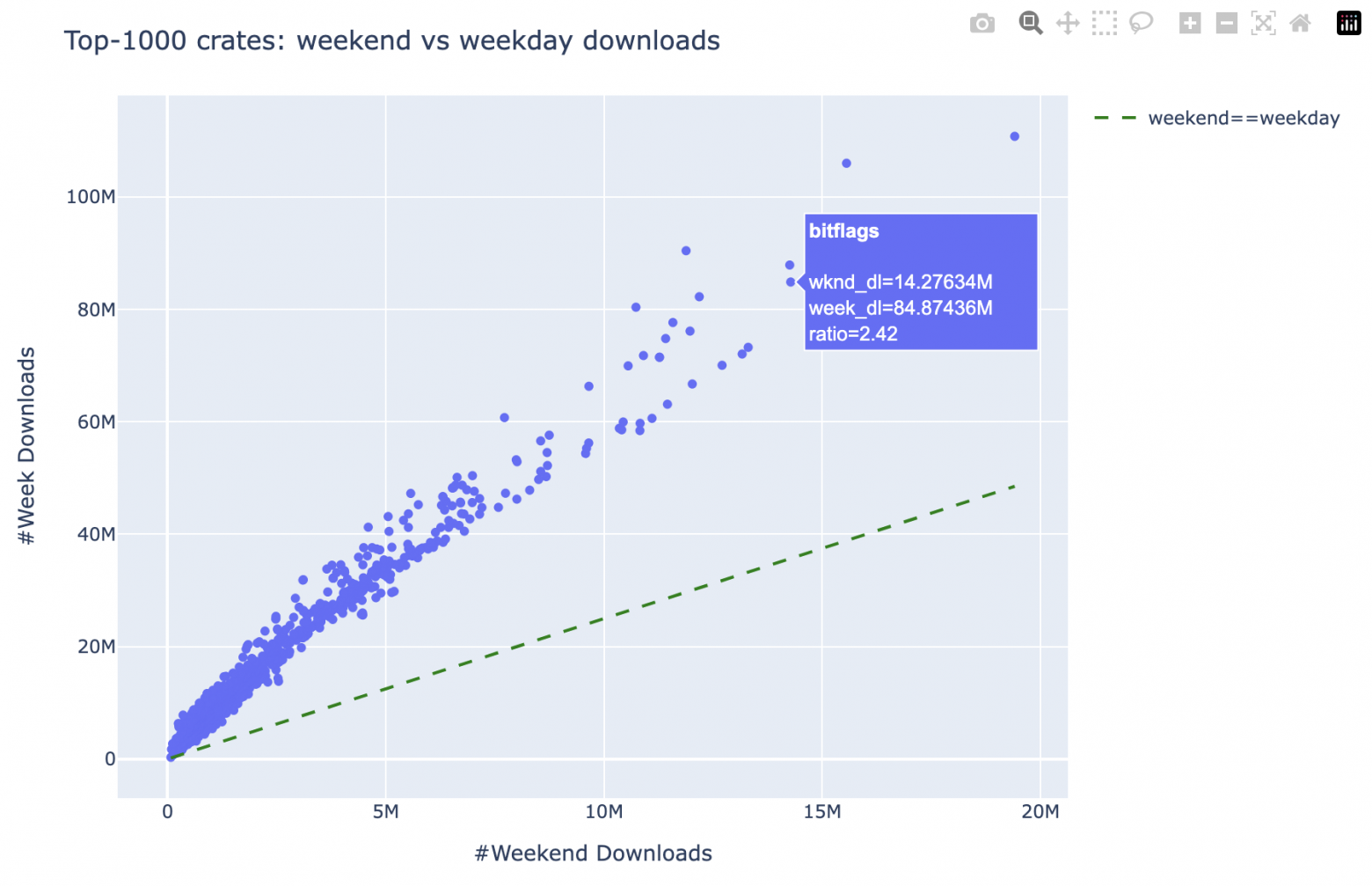Вычисляем коэффициент популярности крейтов Rust для работы и для хобби-проектов - 5 Вычисляем коэффициент популярности крейтов Rust для работы и для хобби-проектов - 5