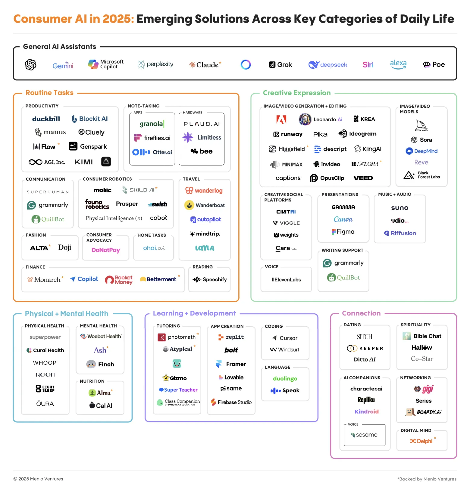 Потребительский ИИ в 2025 году. Лучшие решения по категориям