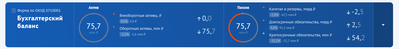 Доморощенный OSINT для соискателя. Краткая инструкция - 3 Доморощенный OSINT для соискателя. Краткая инструкция - 3