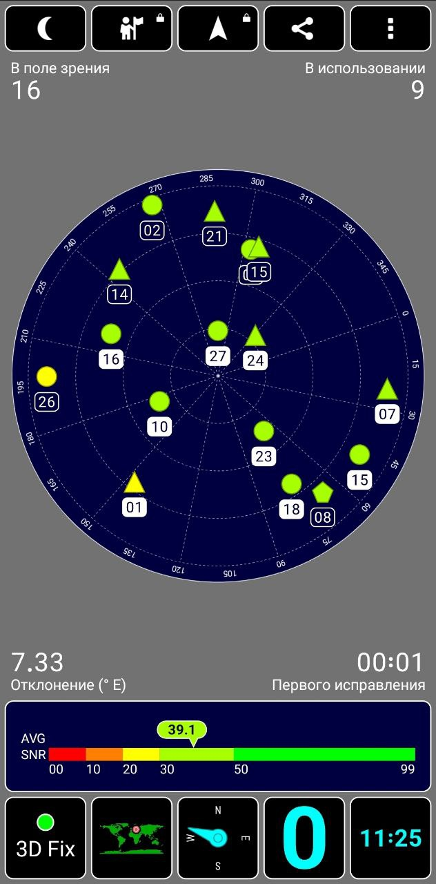 Уровень сигнала во дворе того же дома