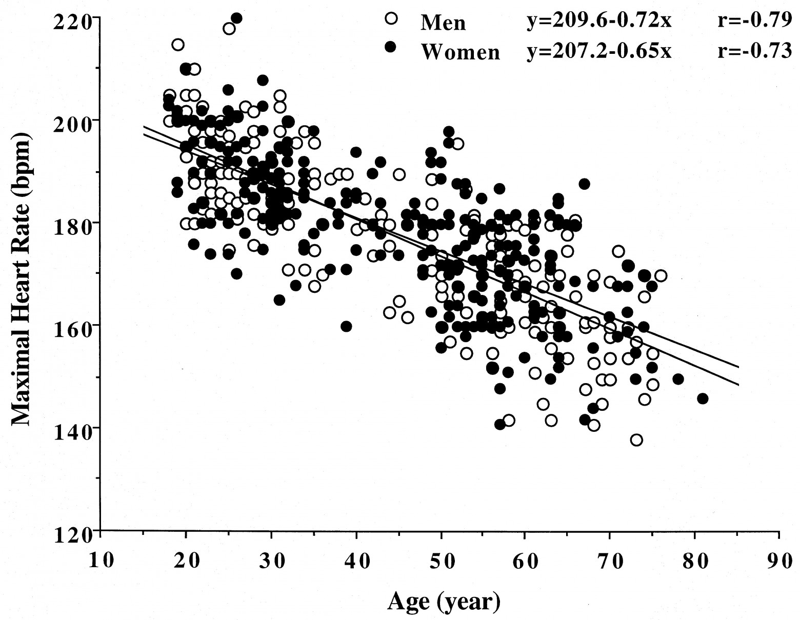 Про полезный спорт-физкультуру, с позиции науки - 3 Про полезный спорт-физкультуру, с позиции науки - 3