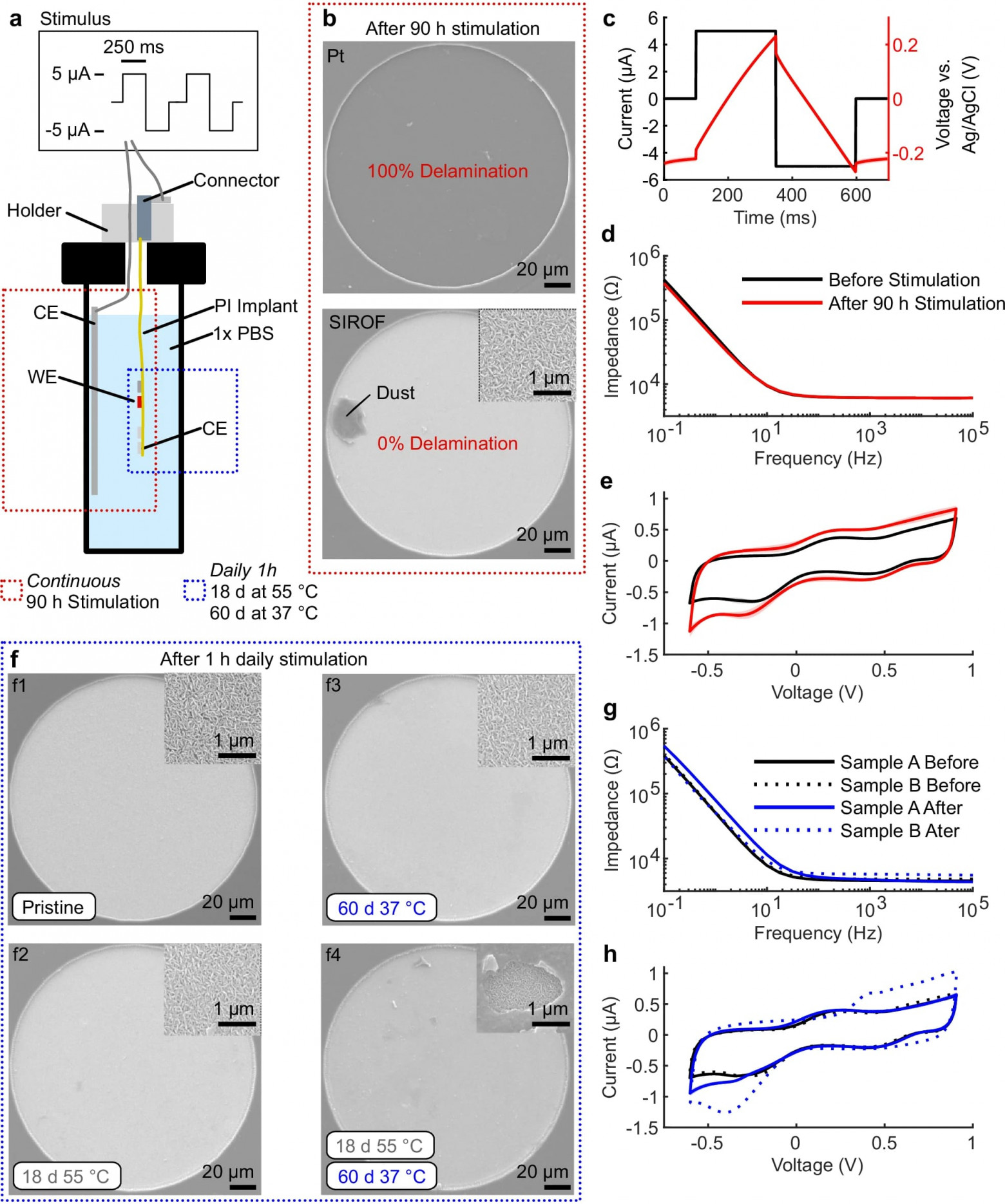 Стимуляция восстановления спинного мозга - 6