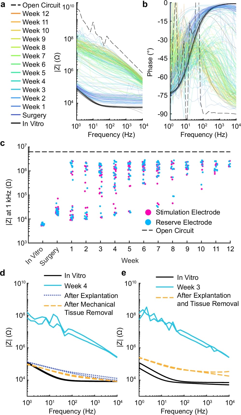 Стимуляция восстановления спинного мозга - 7