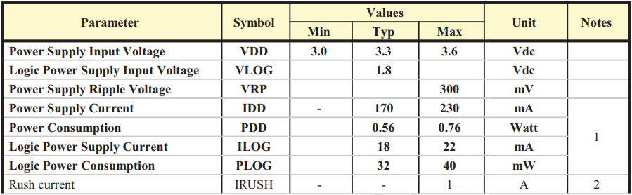 Запускаем MIPI DSI экраны от смартфонов. Разработка схемы основной платы. Часть 2. Система питания - 18