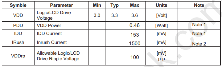 Запускаем MIPI DSI экраны от смартфонов. Разработка схемы основной платы. Часть 2. Система питания - 20